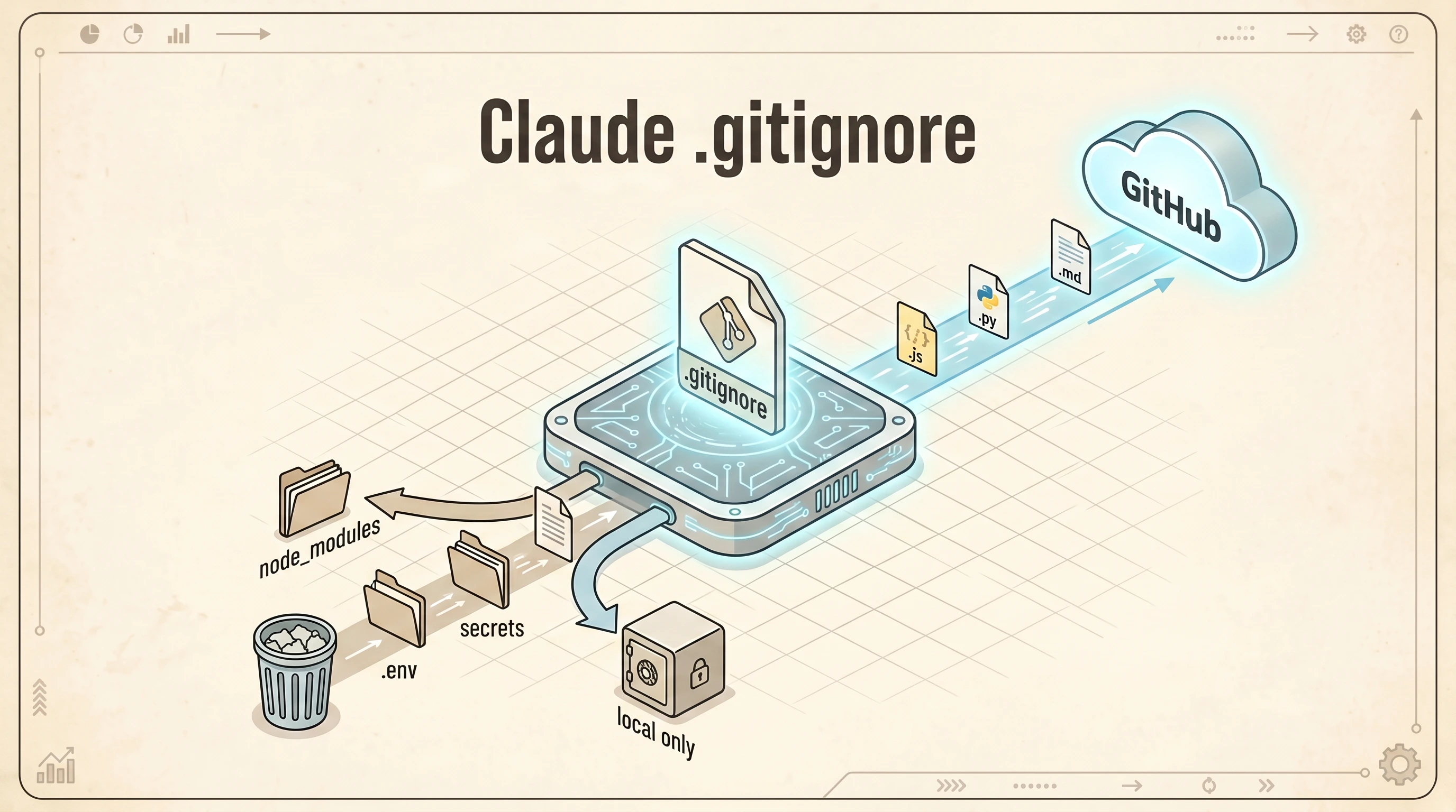 Claude .gitignore — what stays local, what ships to GitHub